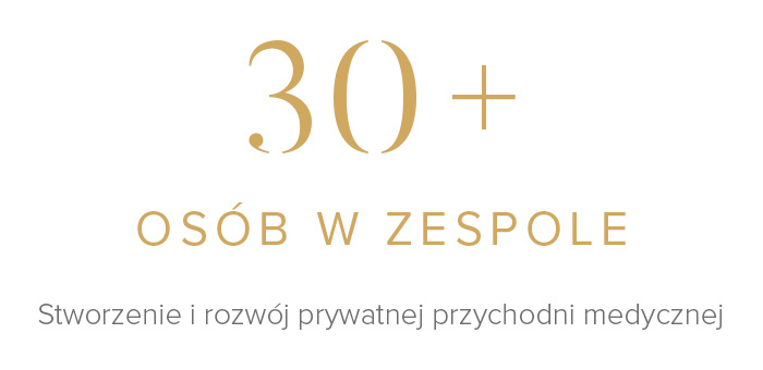 Grafika statystyczna w złotym kolorze z napisem „30+ osób w zespole” oraz dopiskiem: „Stworzenie i rozwój prywatnej przychodni medycznej”.